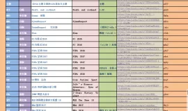 3700个PS4游戏游戏资源大合集下载【含游戏+教程+补丁+DLC】